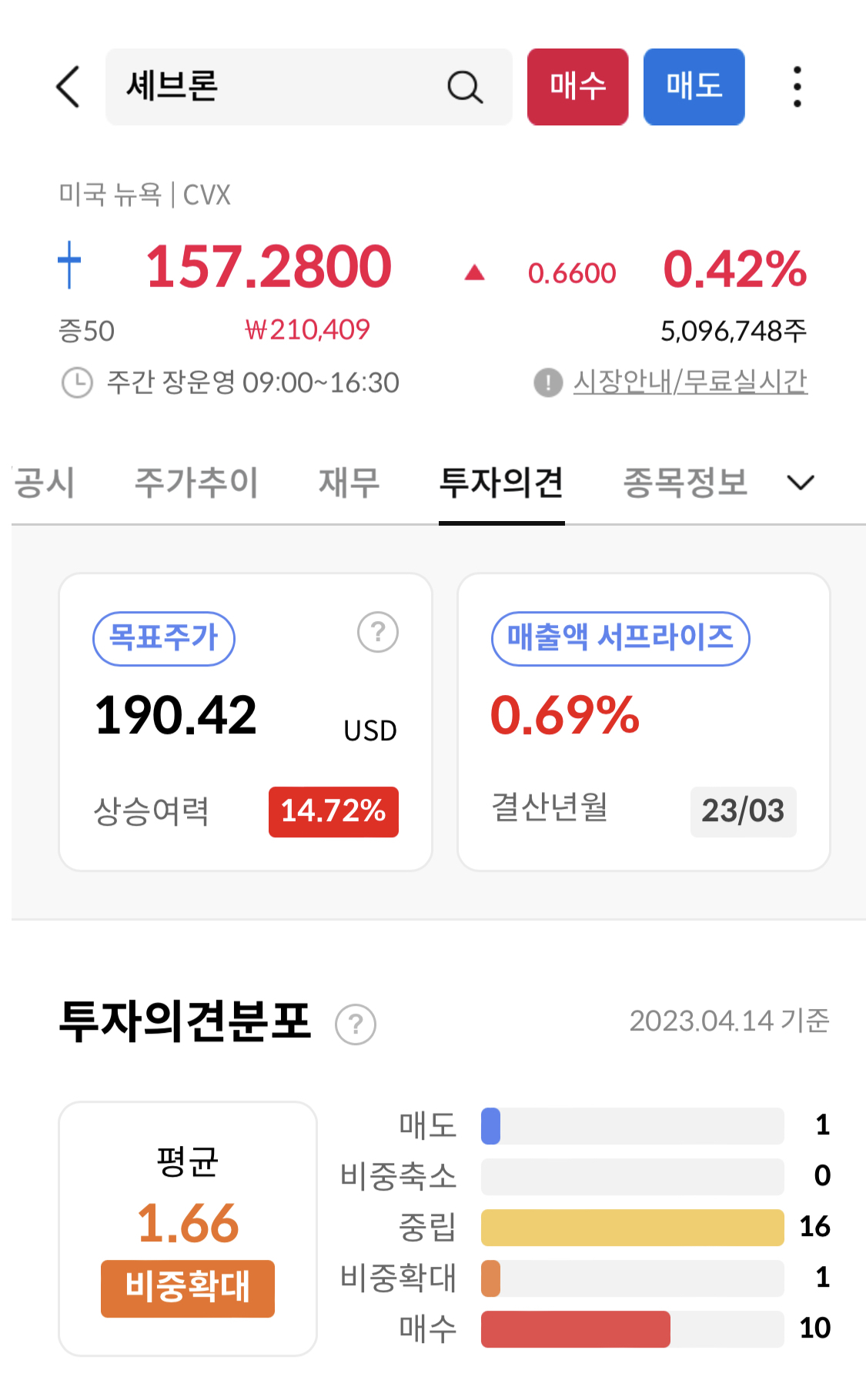 투자의견분포