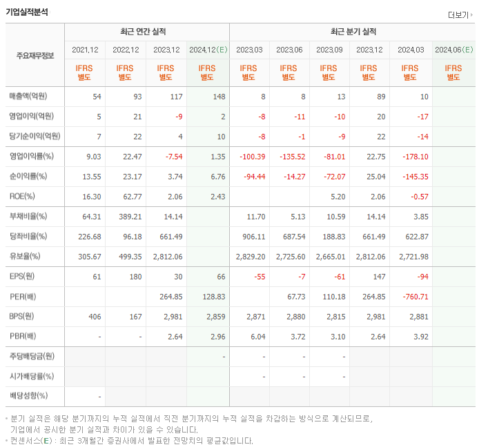 샌즈랩_실적