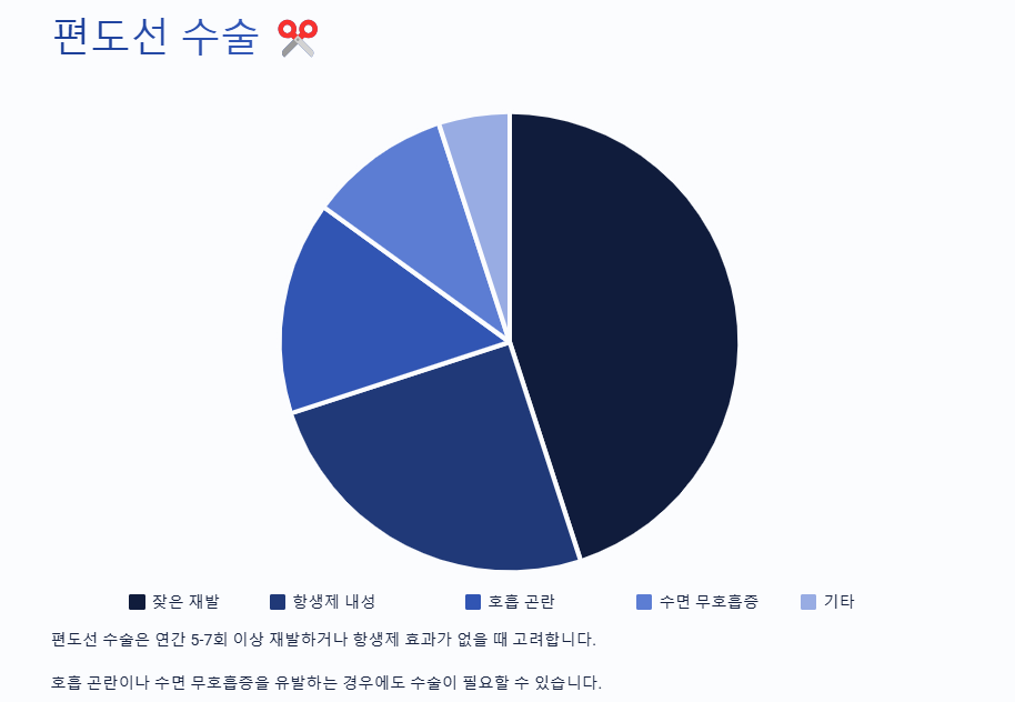 편도선이 붓는이유, 편도선염, 편도선염 증상, 편도선염에 좋은 음식, 편도선 증상