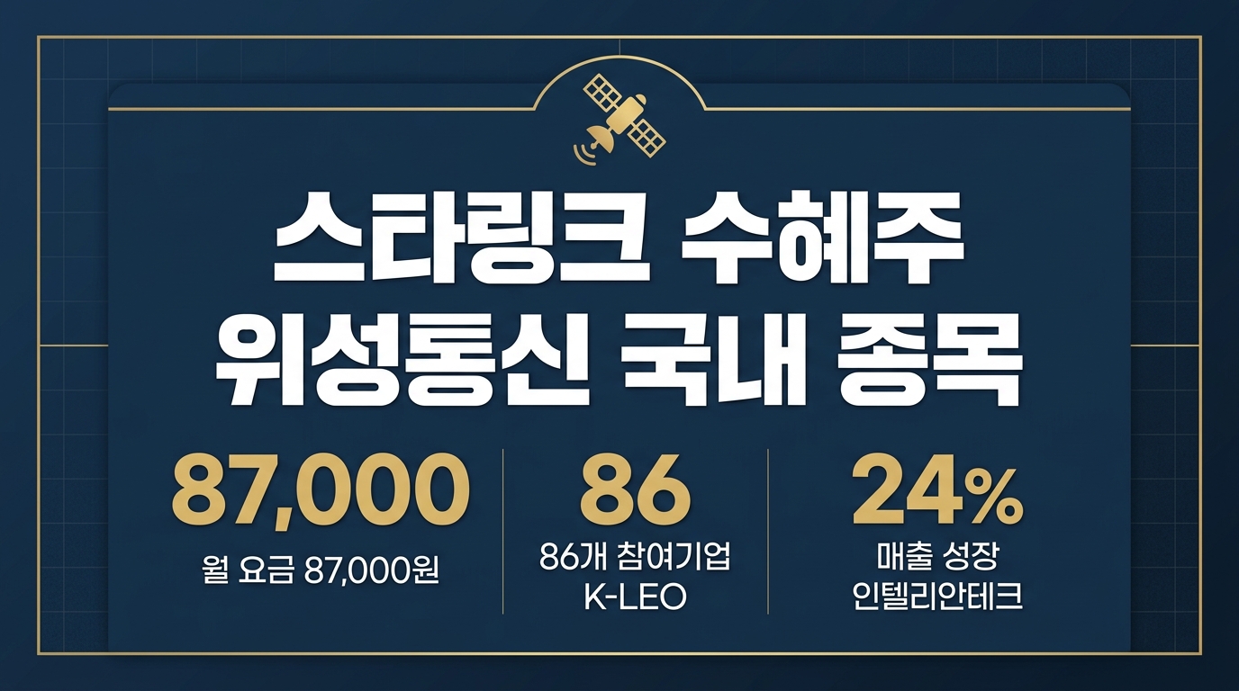 스타링크 수혜주 국내 위성통신 종목 인텔리안테크 AP위성 인포그래픽 2026년