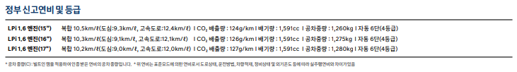 현대 더 뉴 아반떼 (CN7)