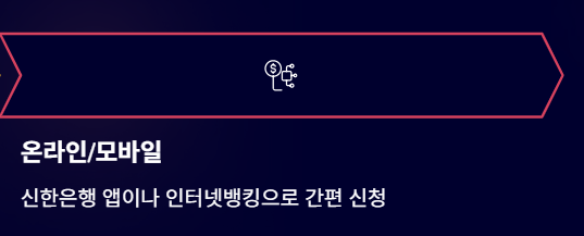 신한은행-사업자-햇살론-대출자격-대출금리-신청방법