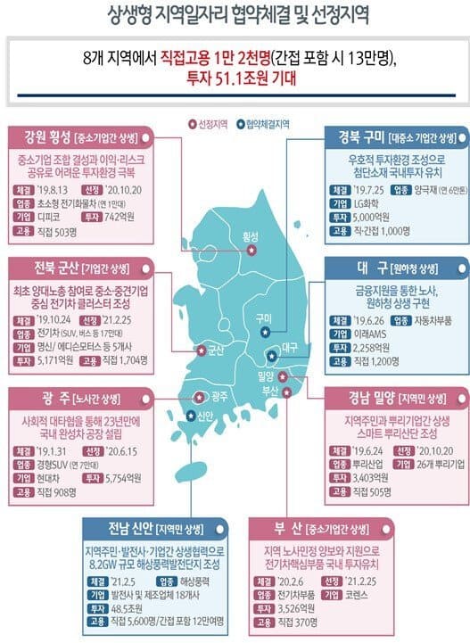 누수된 국가예산...천문학적 돈 어디다 썼는지..