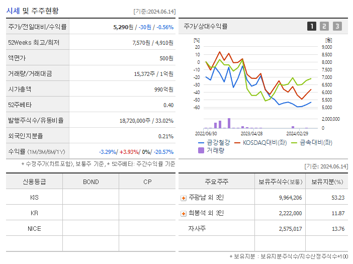 금강철강_기업개요