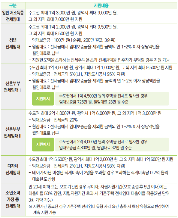 ๋ด์ฉ ๋ฐ ๋ฐฉ๋ฒ-ํ