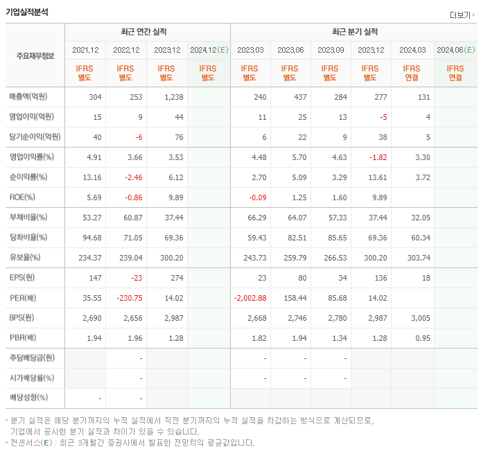 팬엔터테인먼트_실적분석