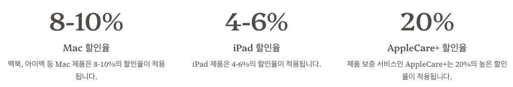 애플 교육 할인 적용 제품 및 할인율 정리 이미지