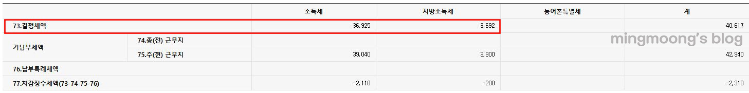 더존 위하고 연말정산 중소기업 취업자 소득세 감면 적용 방법
