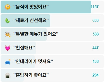 소바마에니고-후기
