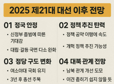 2025 제21대 대선 이후, 한국의 정&middot;경제 향방은?