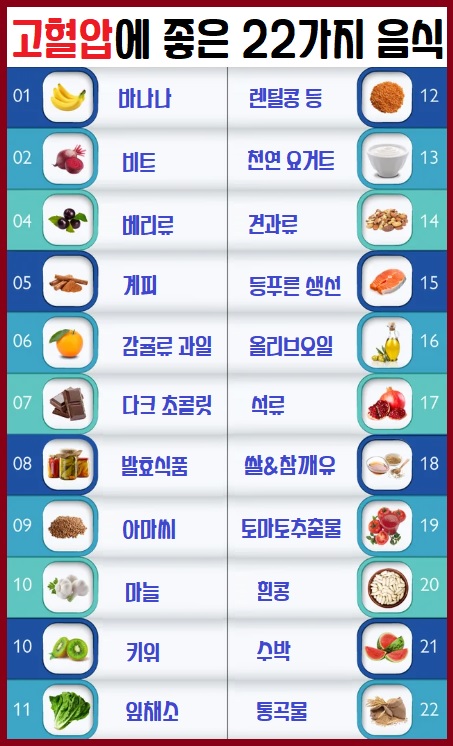 고혈압에 좋은 음식