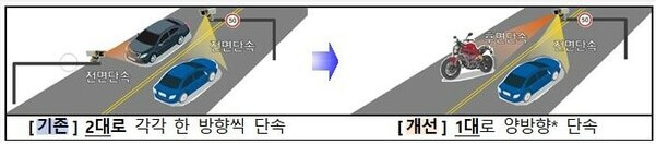 신형 양방향 무인 단속 카메라
