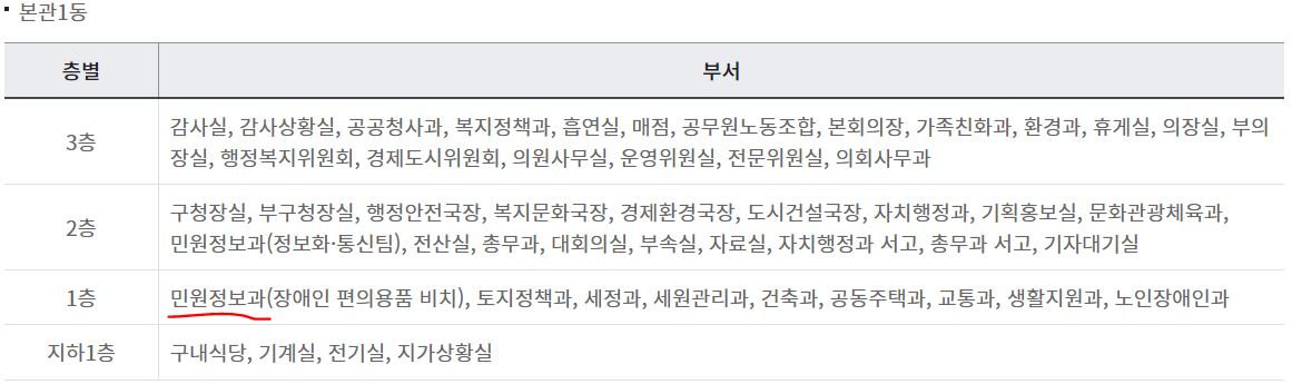 대덕구청 점심시간
