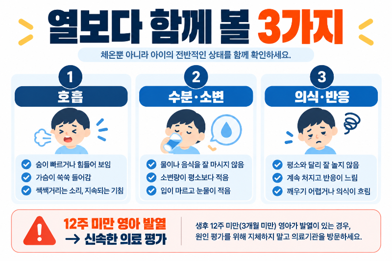 아이 독감에서 호흡 탈수 의식 상태와 영아 발열을 확인해야 하는 응급 신호 이미지