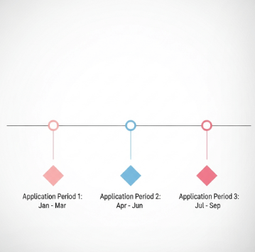 신청 기간과 방법3