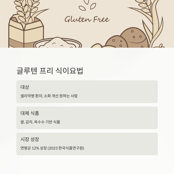 글루텐 프리