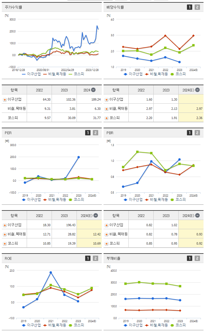 이구산업_섹터분석