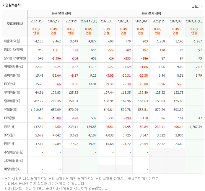SK바이오팜_실적