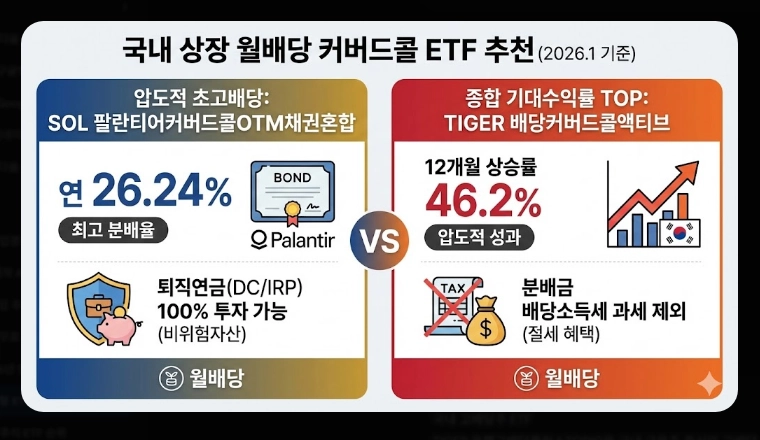 배당형 ETF 추천 [2026 월배당 전략] 미국 TOP 3 및 국내 상장 종목 완벽 정리