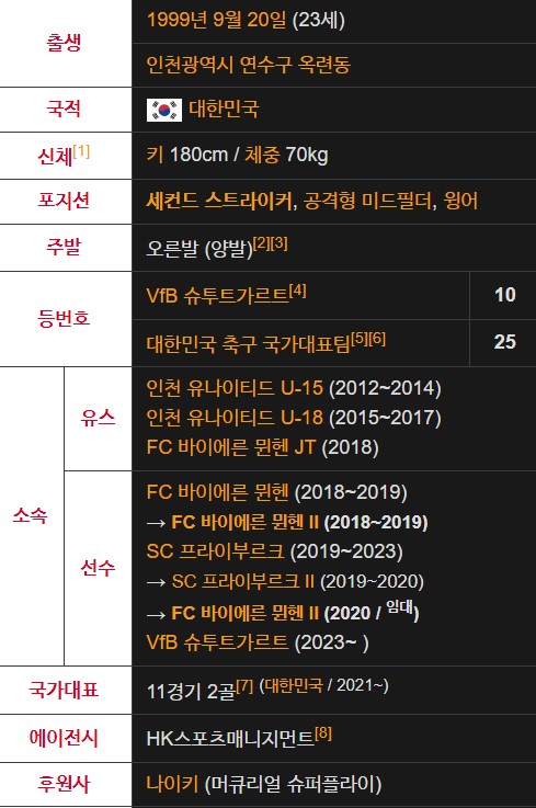 정우영 축구선수 프로필 나이 연봉 경력 