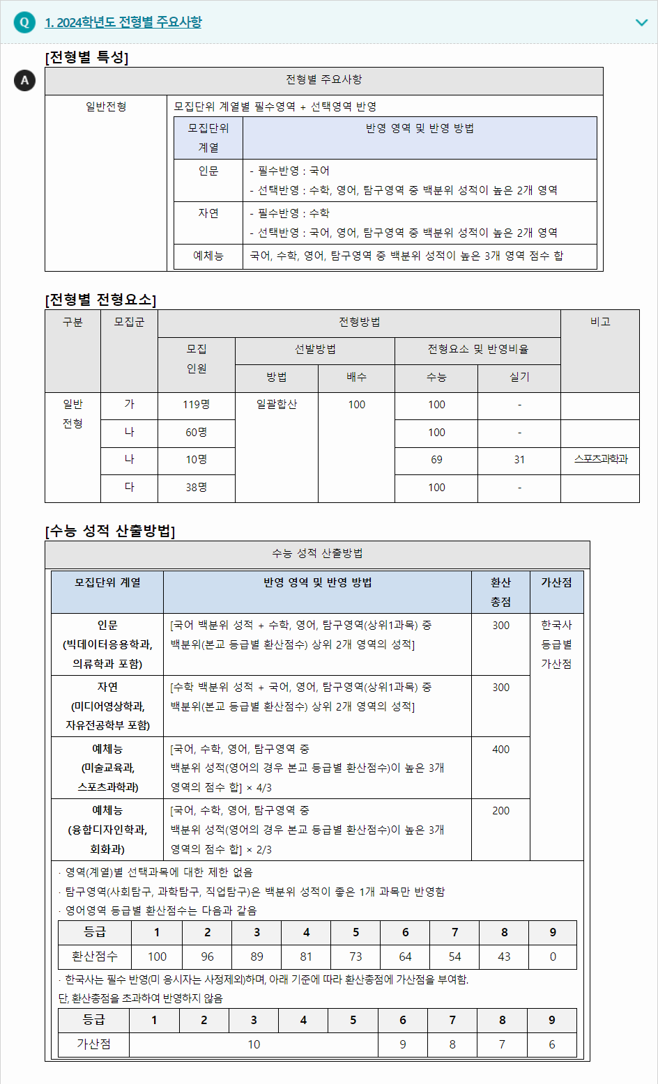 2024학년도 한남대학교 수능위주전형 전형별 주요사항