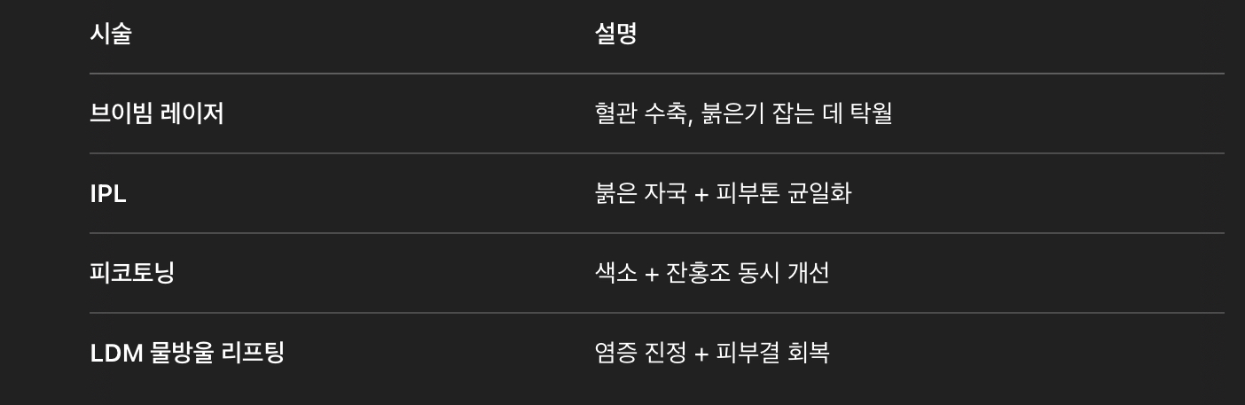 저출력 레이저 or 광선치료