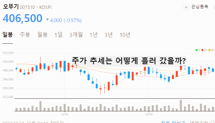 음식료 관련주 대장주 주식 TOP10
