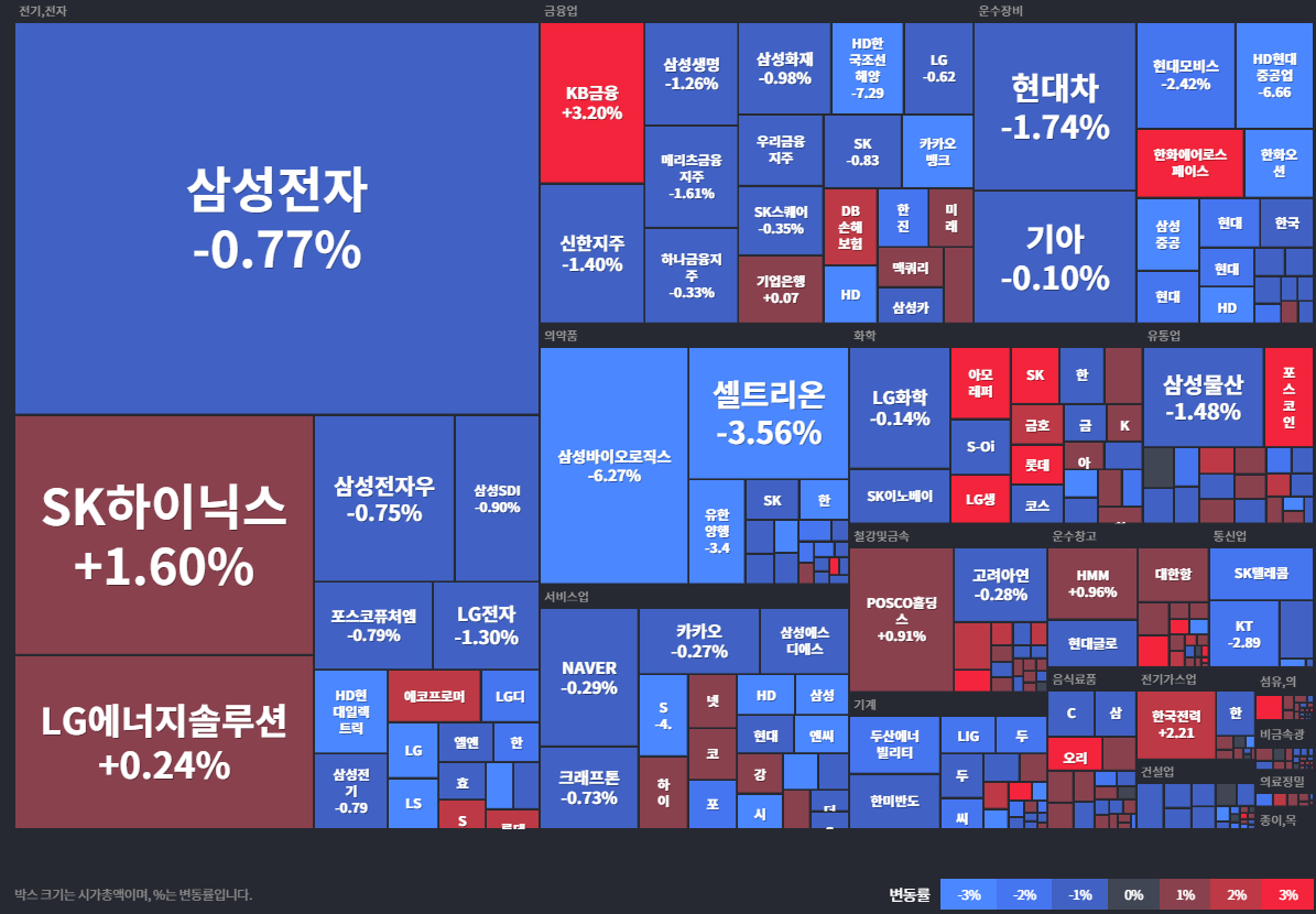 24.09.27(금) 금일 상승률Top30 시간외 단일가 특징주 및 주말이슈