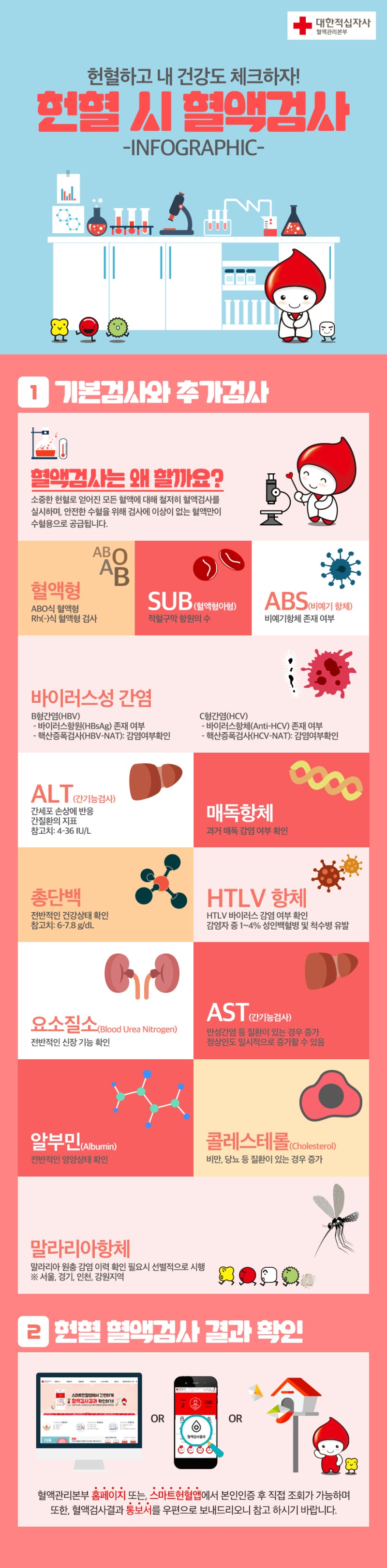 고지혈증 초기증상&amp;#44; 특별한 통증이 없는데 위험한 이유