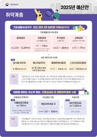 2025년 금융 혜택 총정리 - 금융제도 변화