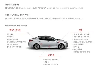 기아자동차 무상보증기간 알아보기로 안내_5