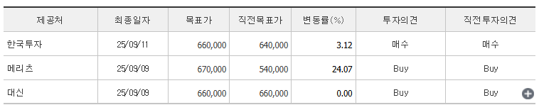 HD현대중공업-목표가
