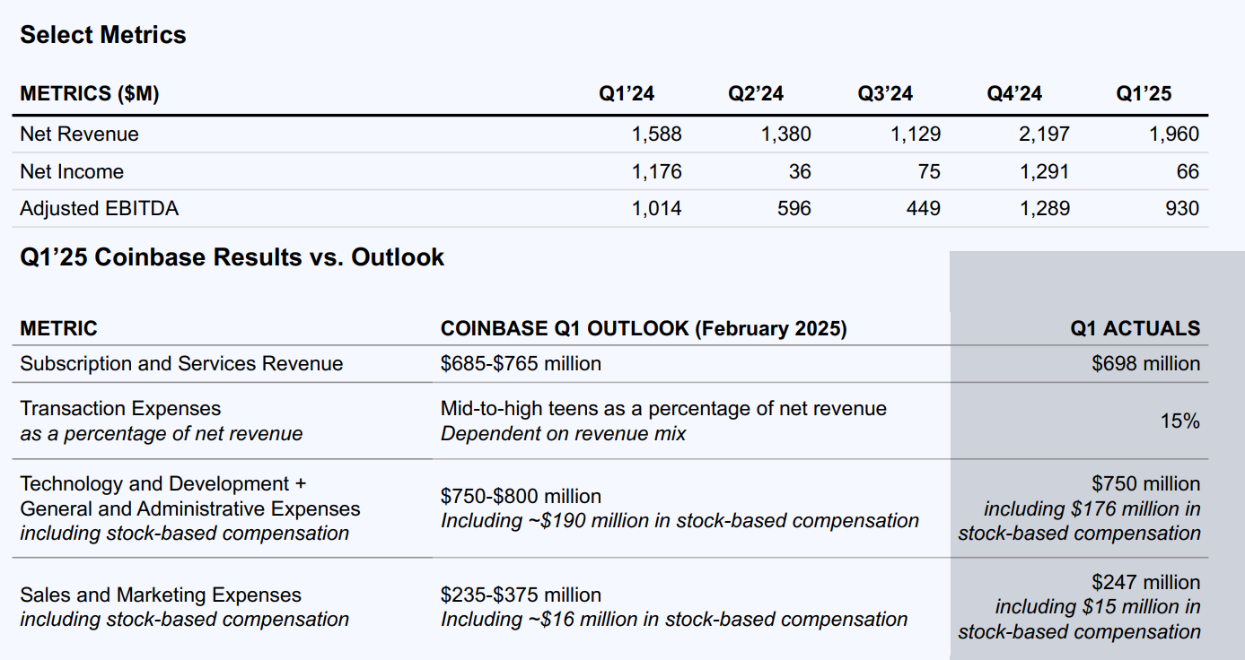 2025Q1 코인베이스 어닝콜 결과