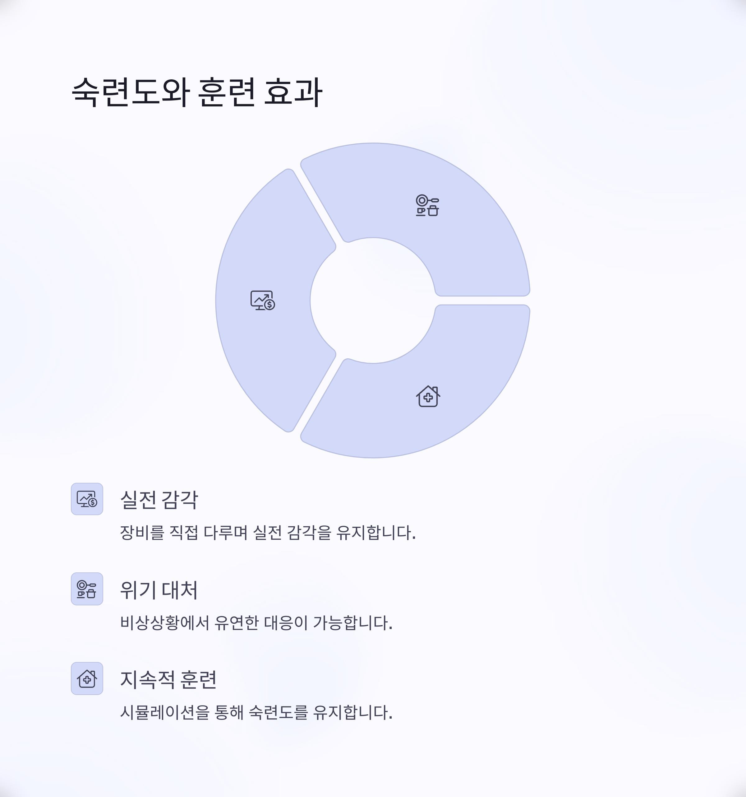 숙련도와 훈련효과