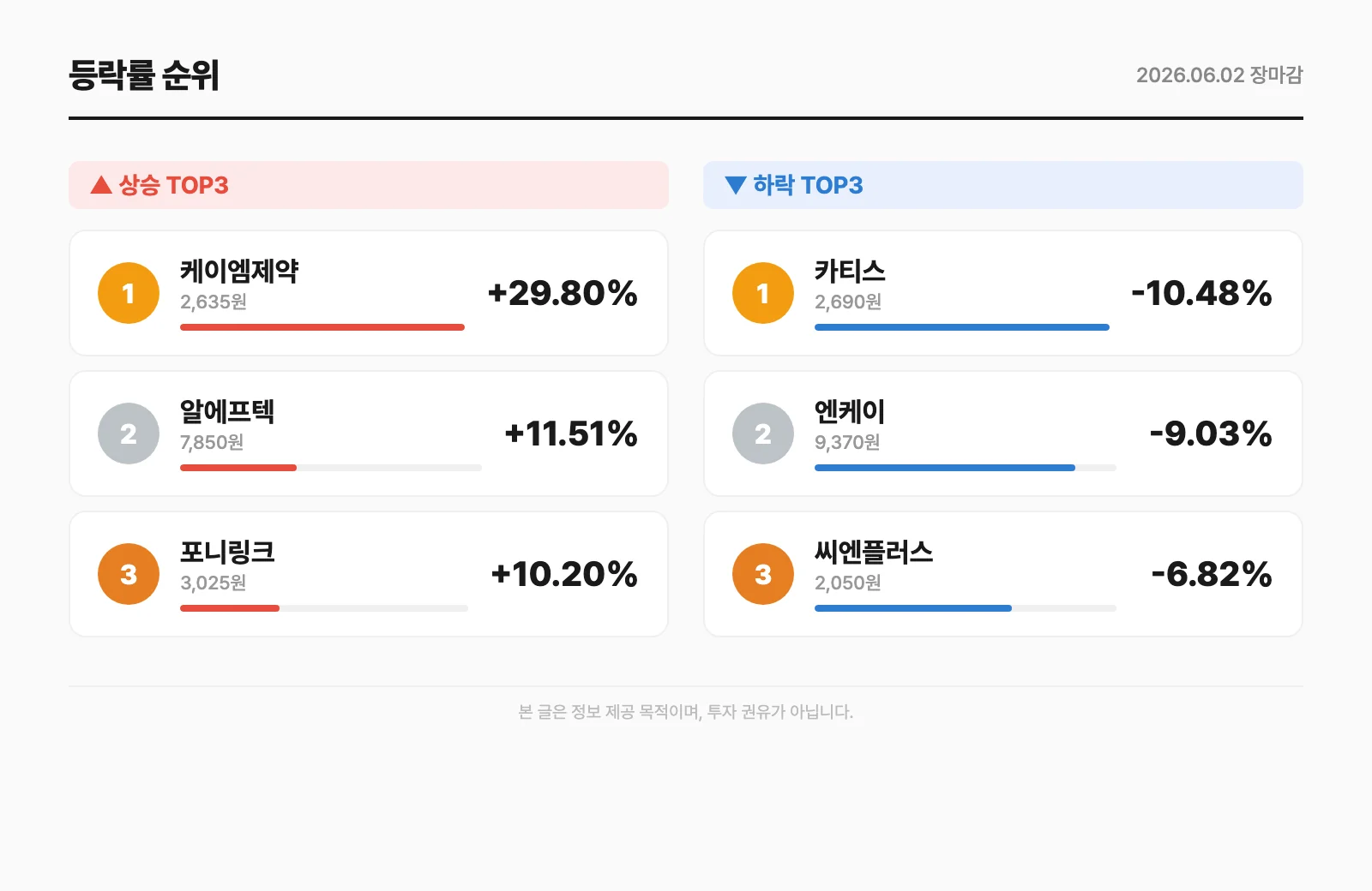 등락률 순위