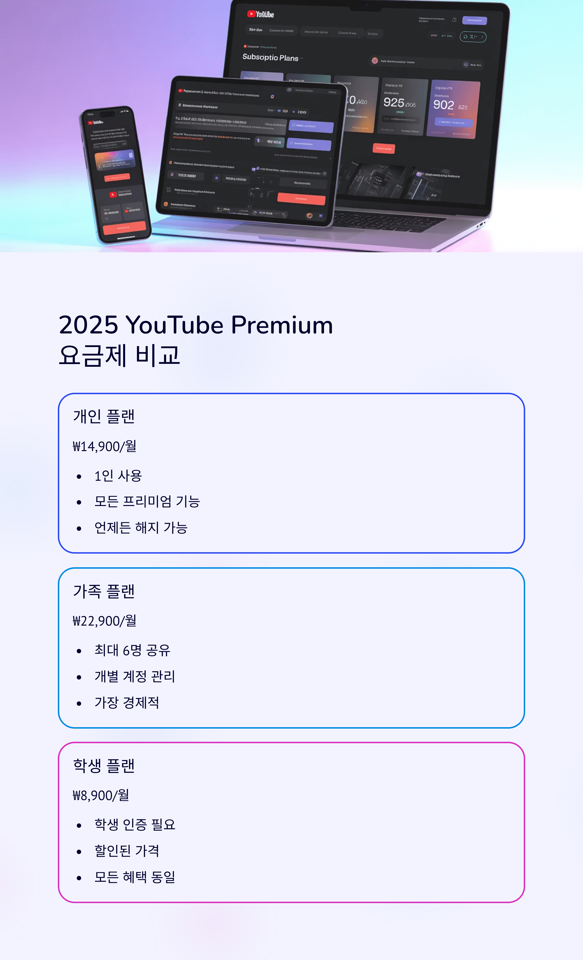 2025년 유튜브 프리미엄의 개인, 가족, 학생 플랜별 가격과 이용 인원을 보여주는 비교 이미지