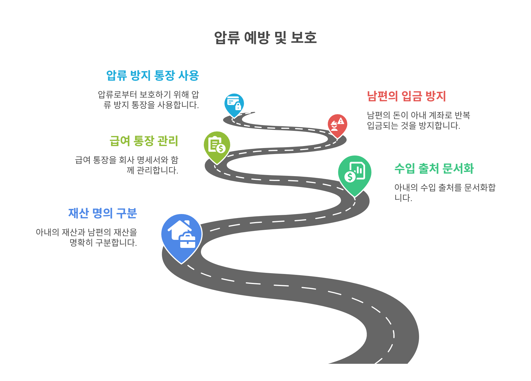 압류 예외 사례와 방지 방법은 무엇일까?