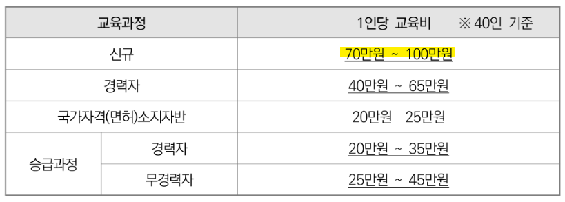 교육원 수강료