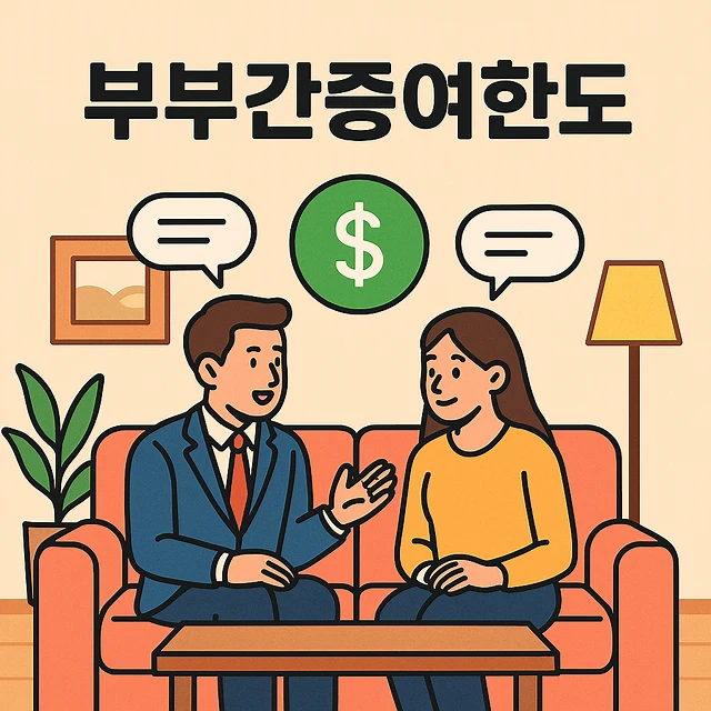 부부간증여한도 특별수익, 부부간증여한도 기여분