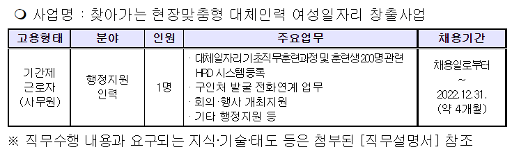 부산여성가족개발원 기간제근로자 채용 공고