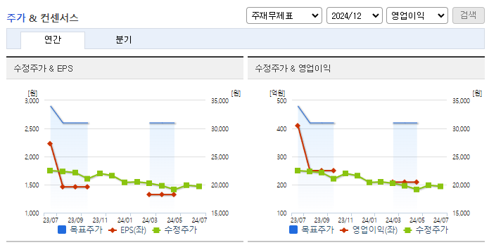 삼진제약_컨센서스