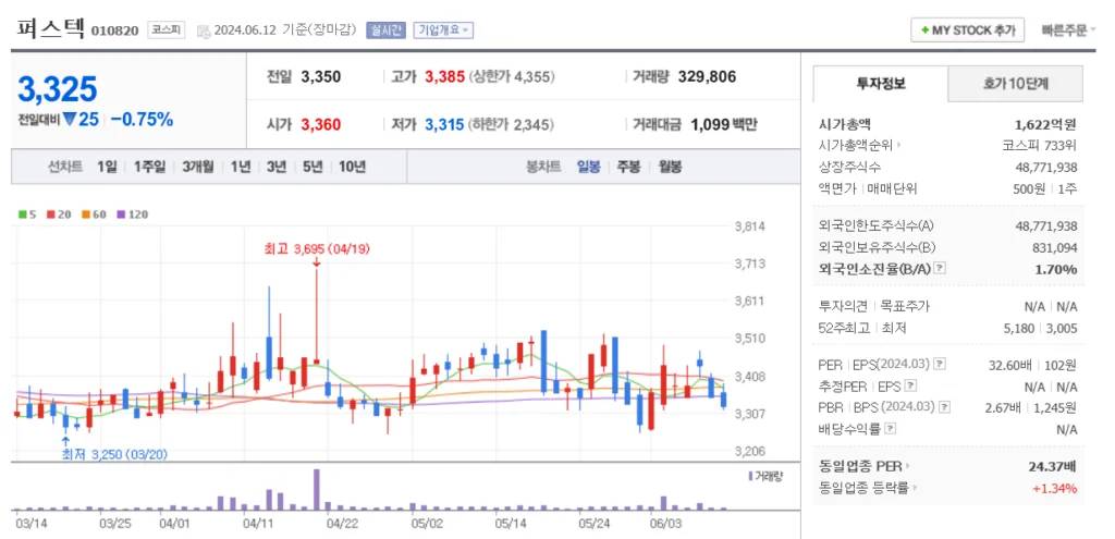 UAM 관련주 퍼스텍 주가 차트
