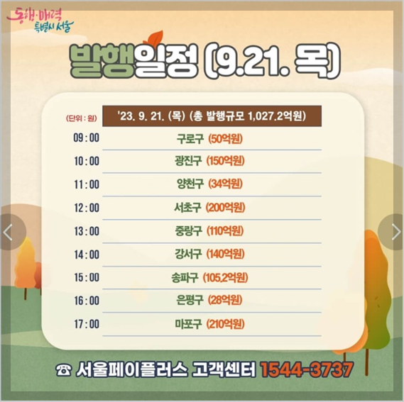 서울사랑 상품권 