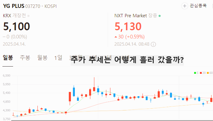 한한령 해제 관련주 대장주 테마주 수혜주 TOP5