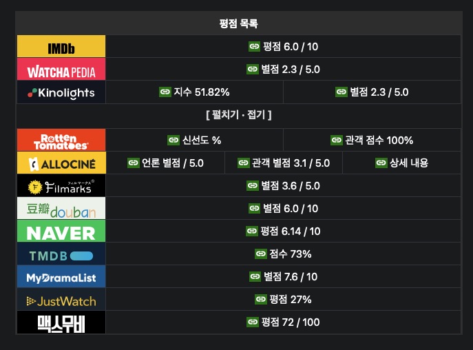 넷플릭스 영화 크로스 정보 등장인물 줄거리 후기 평점