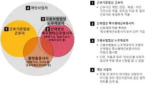 고용보험료 계산법