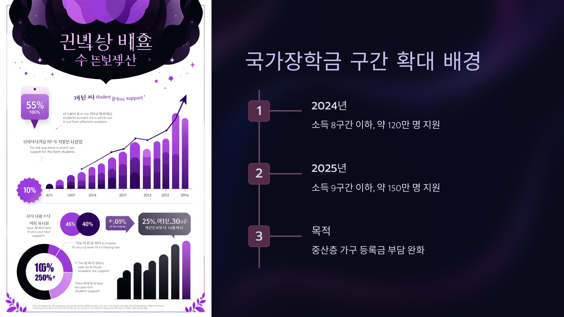 국가장학금 구간 확대 배경