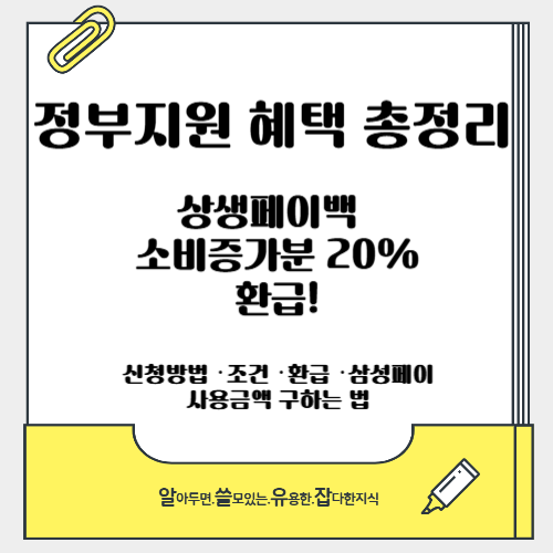 상생페이백 신청방법 조건 환급 총정리(최대 30만원 환급)