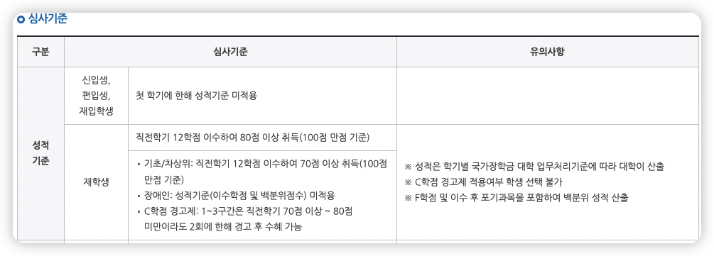 국가장학금 2차 신청자격