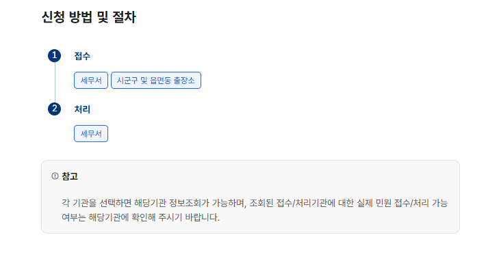 사업자등록증명원 인터넷발급